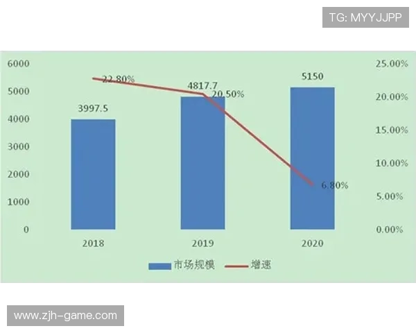 以隆东为中心的区域经济发展与合作前景分析